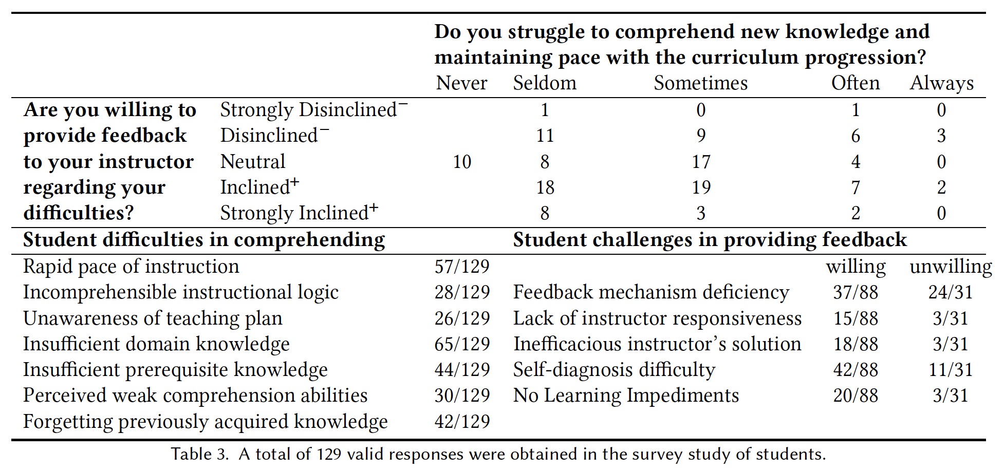 student survey